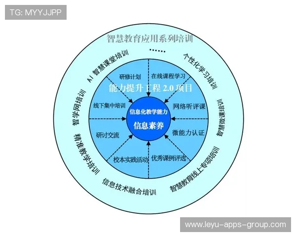很有意义的公共事业信息化实践